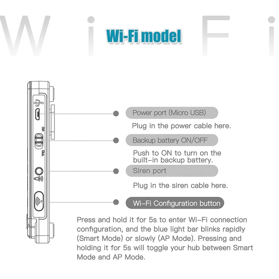 House Alarm for Home Alarm System Tuya Smart/ Smart Life Burglar Alarm Kit with Motion Sensor Detector Siren G20