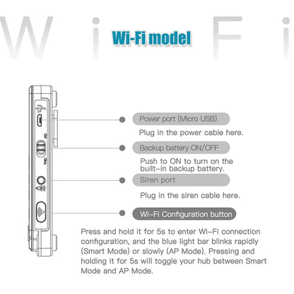 House Alarm for Home Alarm System Tuya Smart/ Smart Life Burglar Alarm Kit with Motion Sensor Detector Siren G20